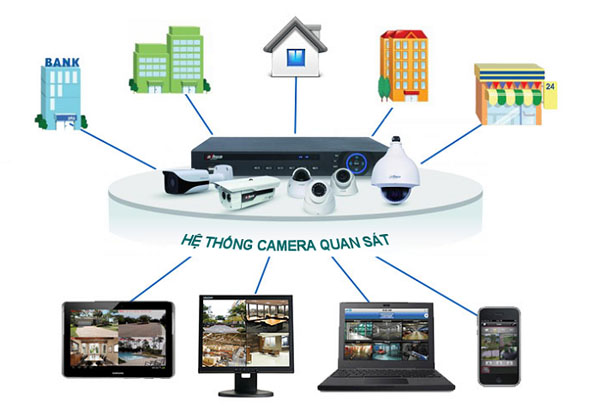 Hệ thống camera quan sát gồm những gì?