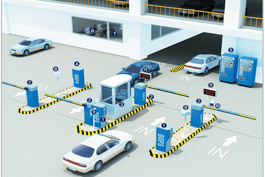 Hệ thống kiểm soát xe ra vào