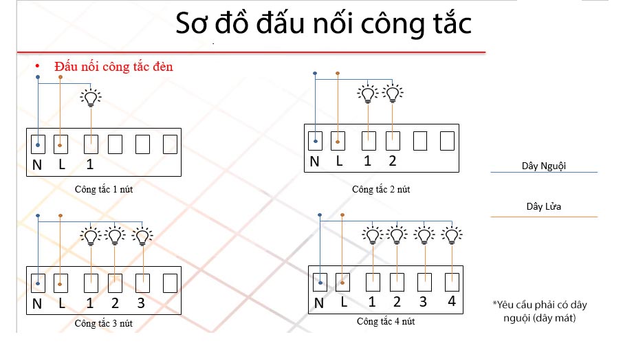 Công tắc thông minh Tuya Wifi 1 nút nhấn