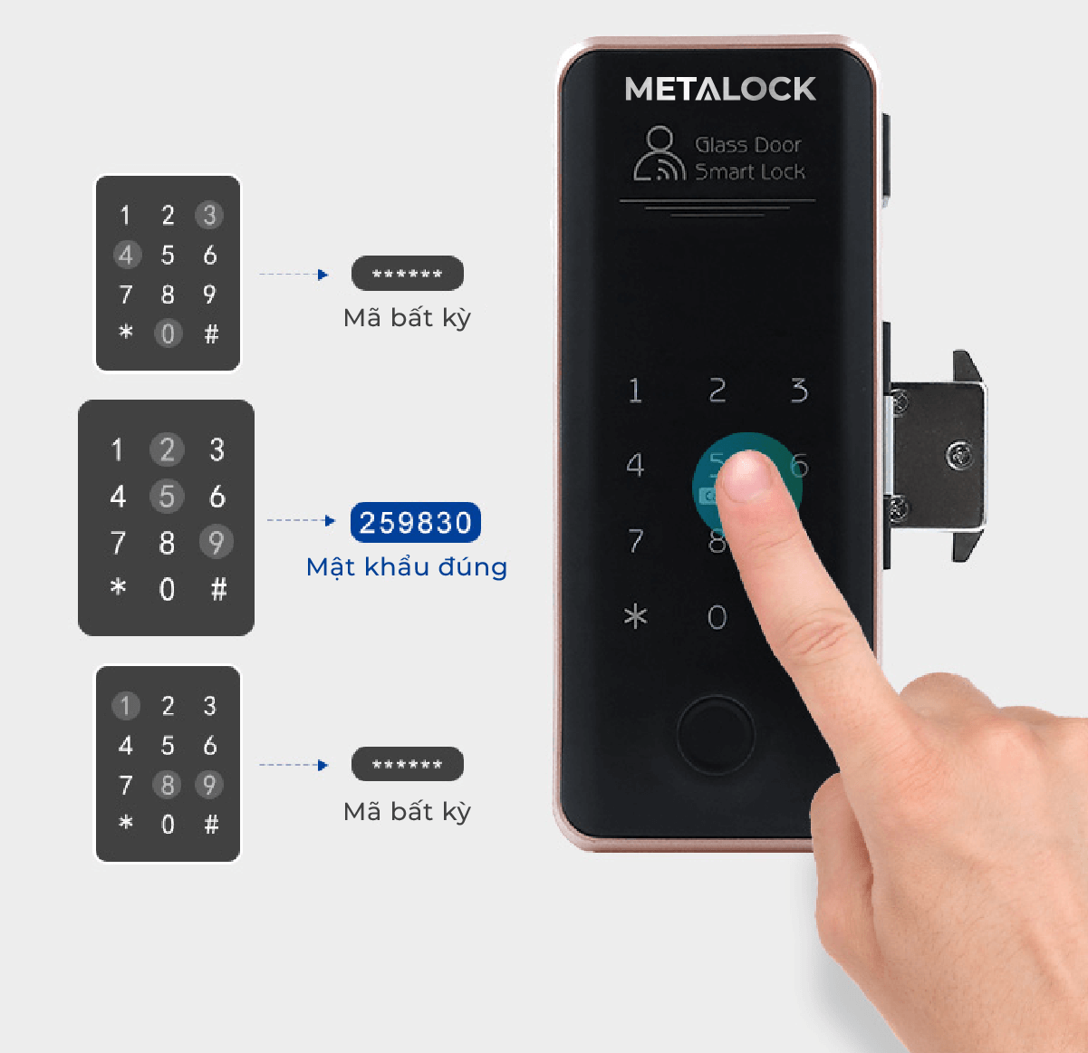 Khóa điện tử thông minh Metalock