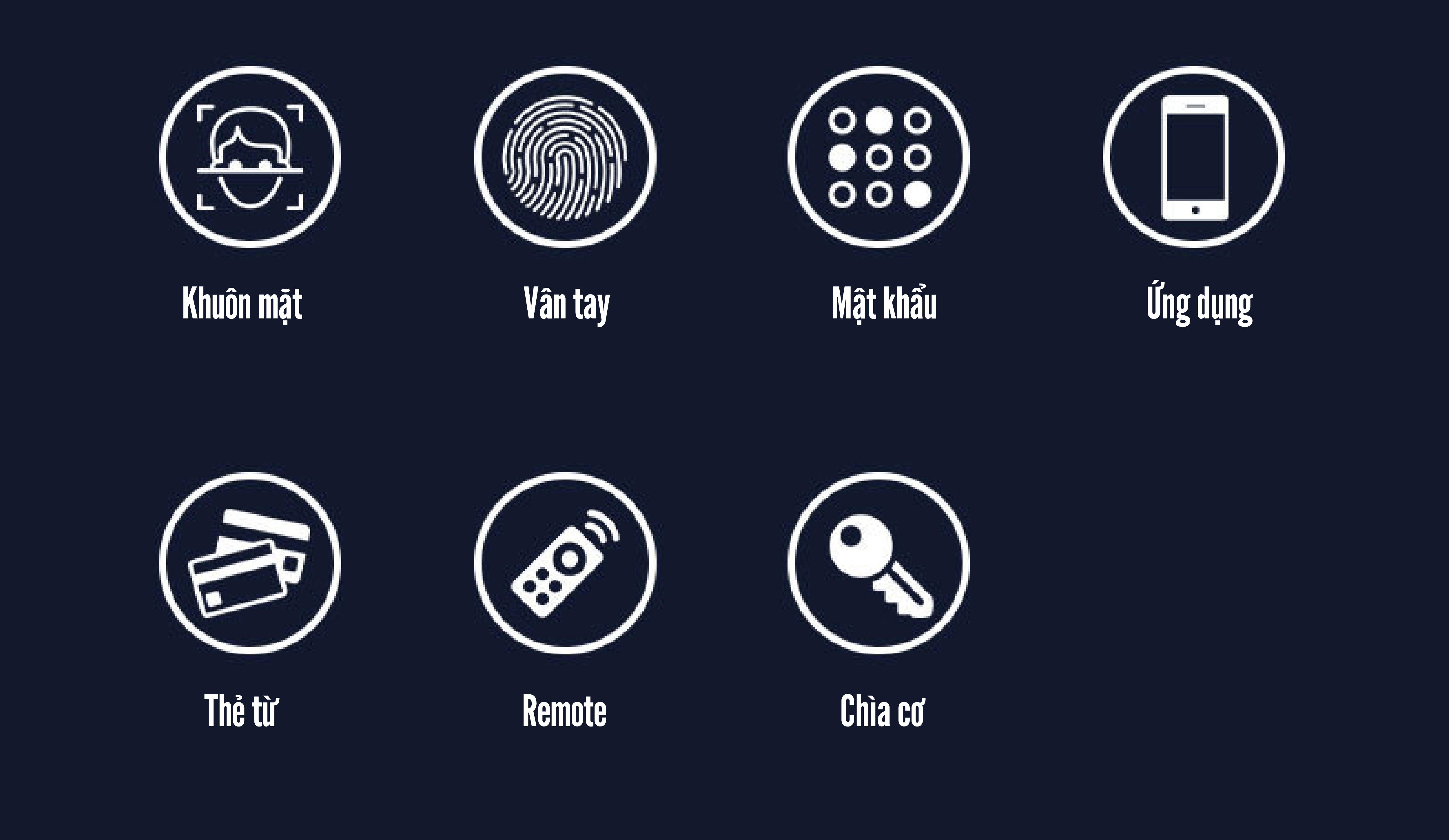 Khóa điện tử thông minh Metalock