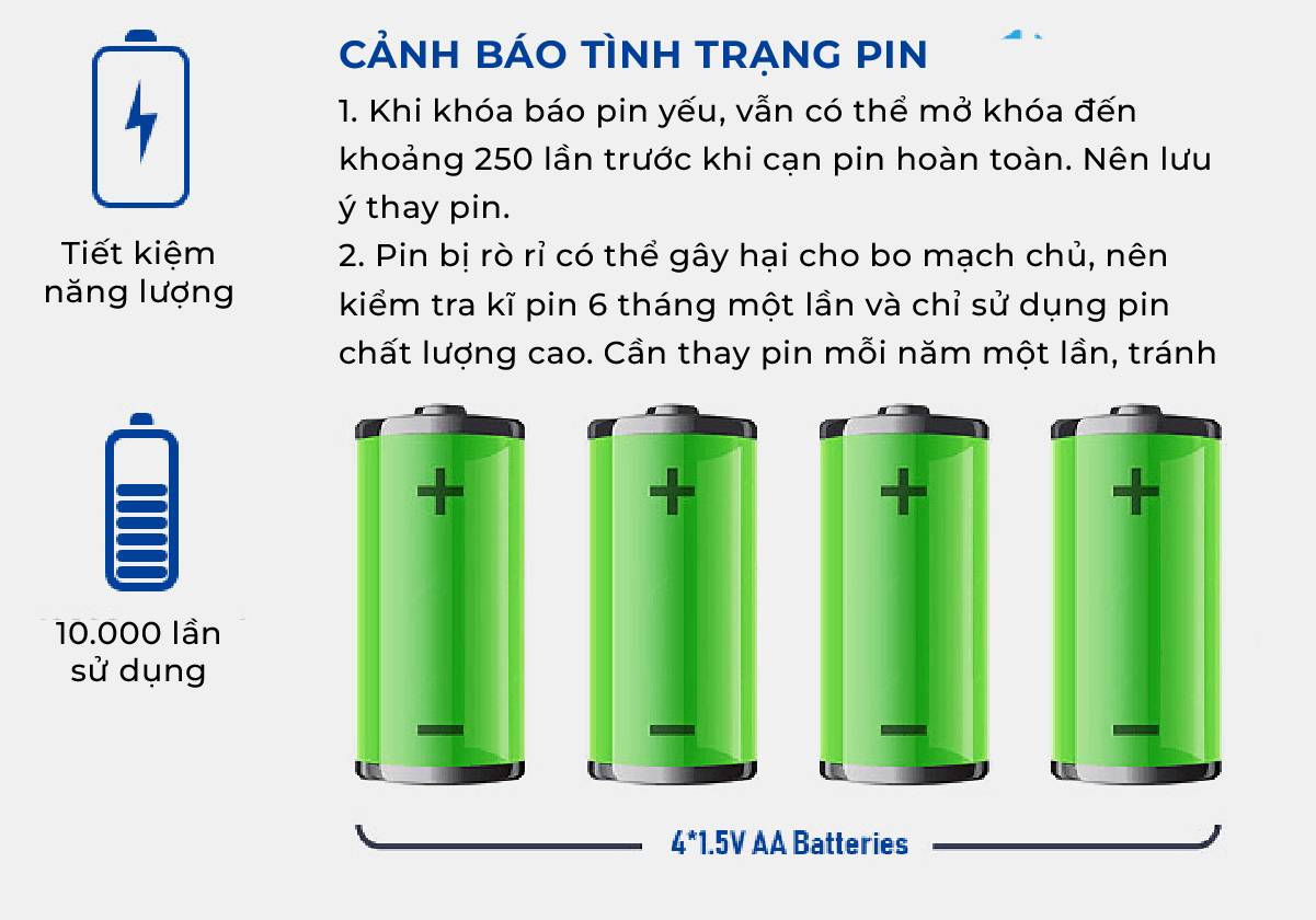 Khóa điện tử thông minh Metalock