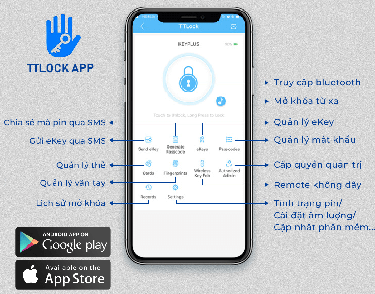 Khóa điện tử thông minh Metalock