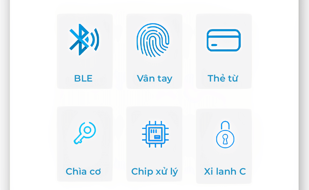 Khóa điện tử thông minh Metalock