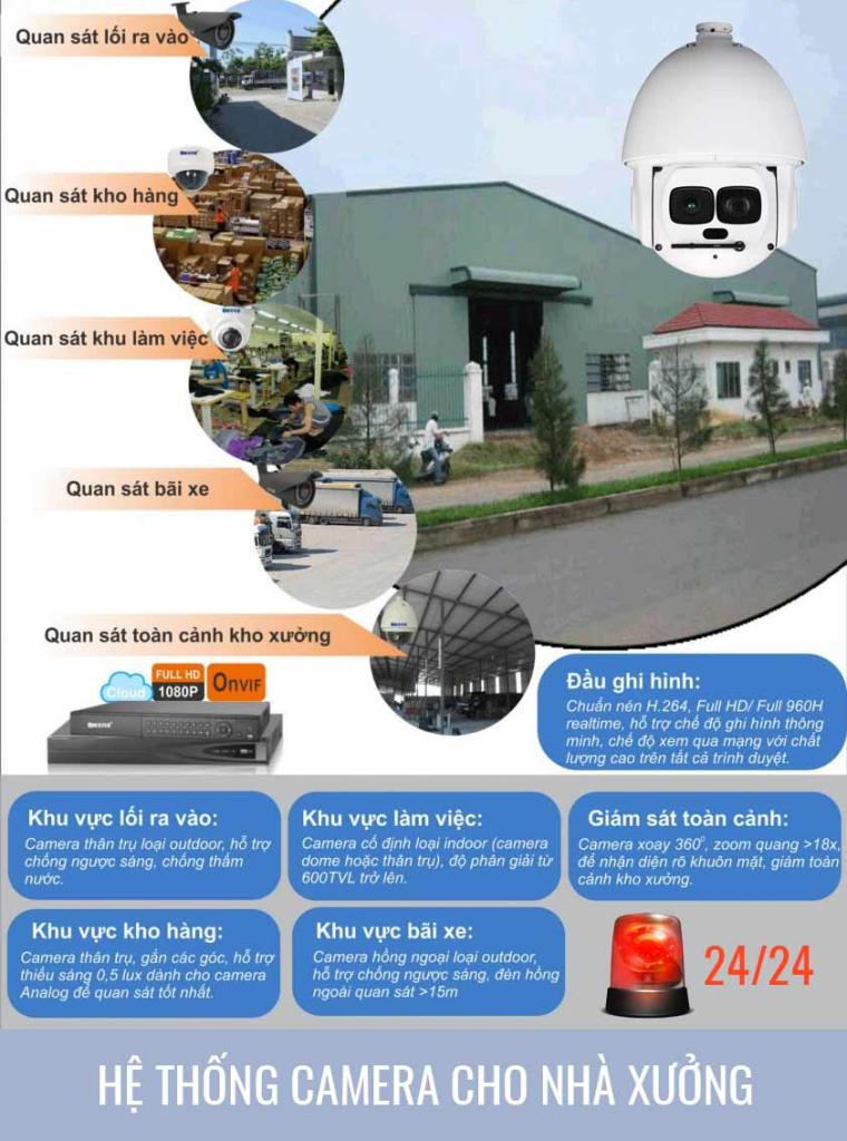 Lắp đặt camera cho nhà xưởng - Giải pháp an ninh toàn diện